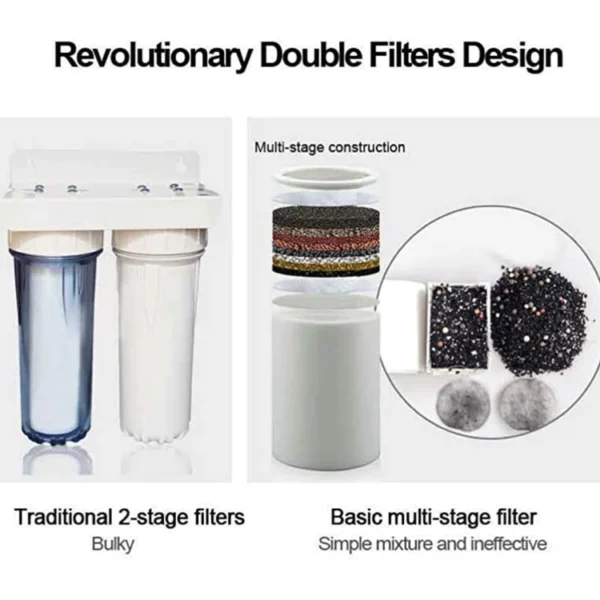 Double Filtration Shower Filter with Shower Head